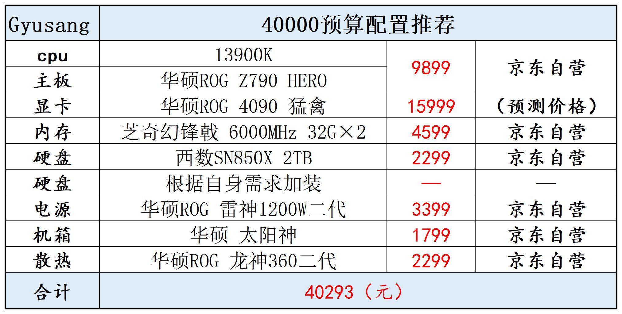 2022双十一电脑配置