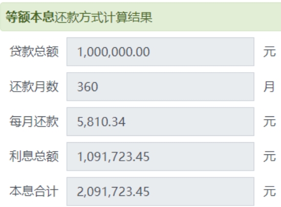 提前还贷20万或将节省多少利息