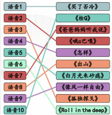 汉字找茬王魔性人声通关攻略