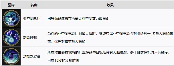 战锤40K暗潮等级解锁内容介绍