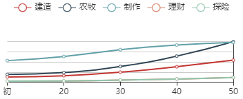 江南百景图沈括初始数据及成长曲线一览