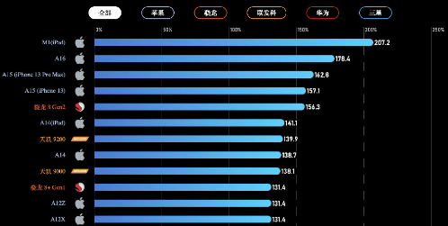 现在的手机真的性能过剩了么