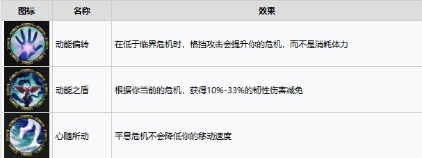 战锤40K暗潮等级解锁内容介绍