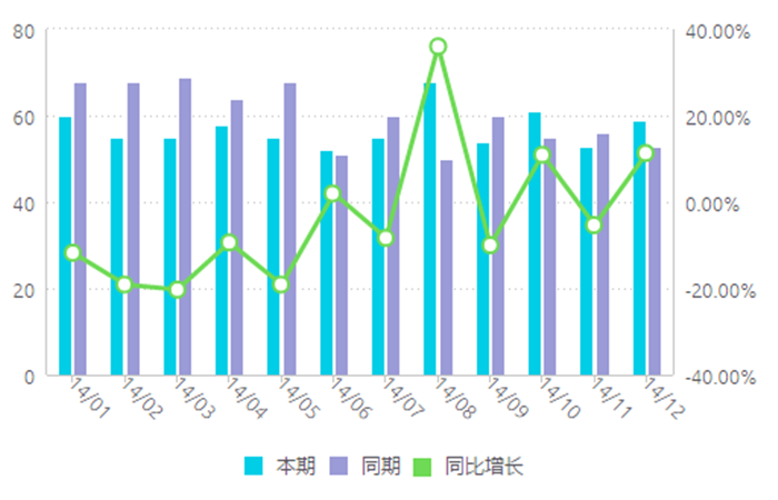 环比怎么算计算公式