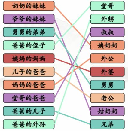 汉字找茬王亲人的称呼2通关攻略