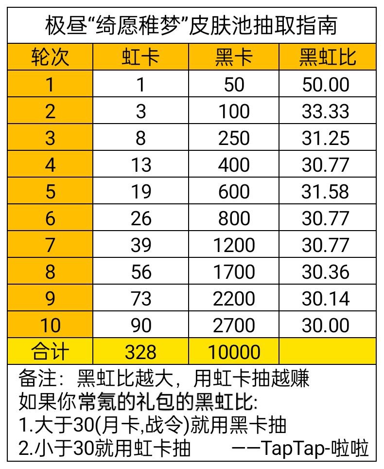 战双帕弥什绮愿稚梦皮肤池抽取攻略