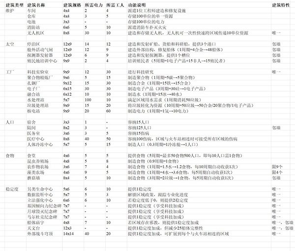 伊克西翁IXION建造规划指南