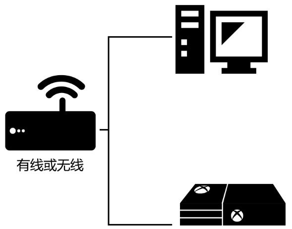 雷神加速器怎么加速XBOX游戏