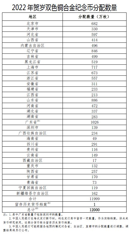 2022年贺岁币什么时间预约