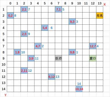 烟雨江湖天刀门上乘内功/套路的第五招式学习方法分享