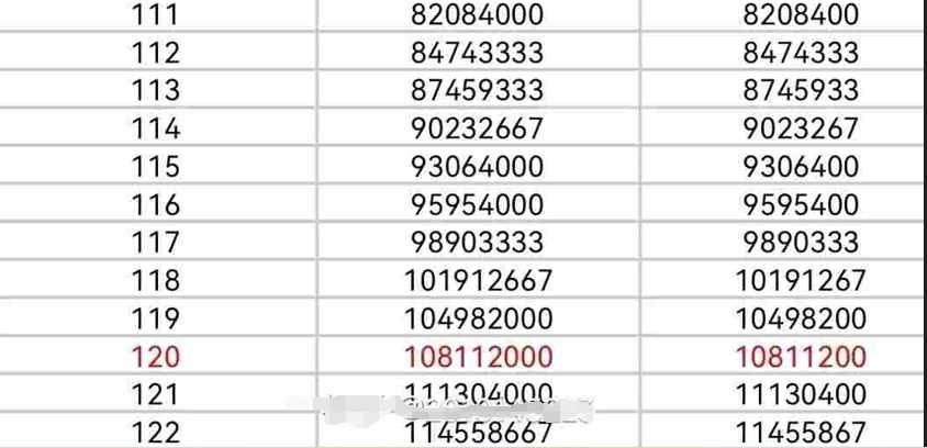 快手1-122级价格对照表