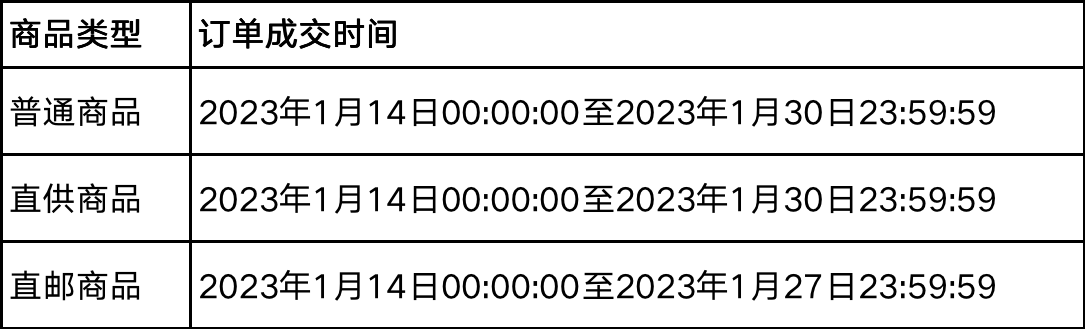 拼多多2023春节发货有什么要求