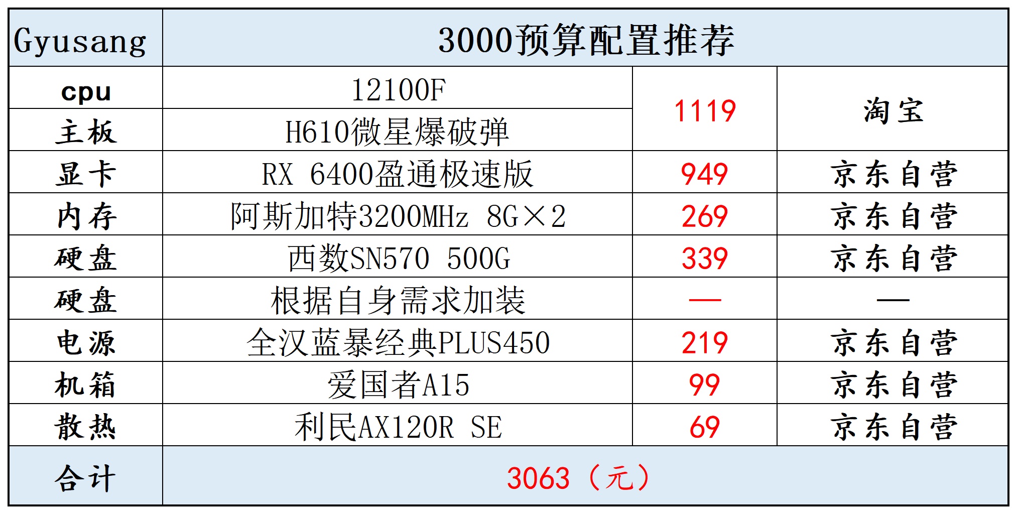 2022双十一电脑配置