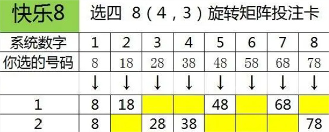 快乐8必中万能码组合（快乐8游戏的38个万能计算组合）