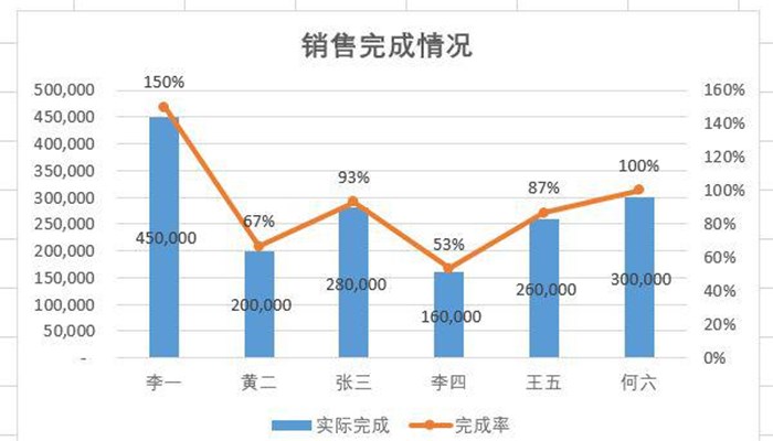 完成率怎么算