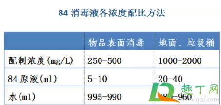 1000ml水加多少84消毒液