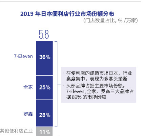 北京便利店为什么这么少