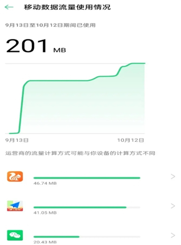 怎样查手机流量使用明细 怎么查流量消耗记录