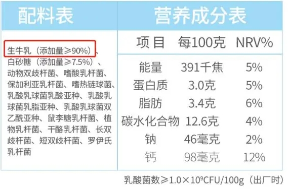 这2种假酸奶，已被列入“黑名单”！很多人都选错了