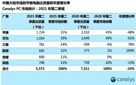 小米平板5值得买吗