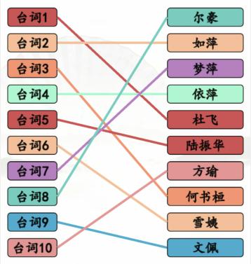 汉字找茬王空耳猜人物通关攻略