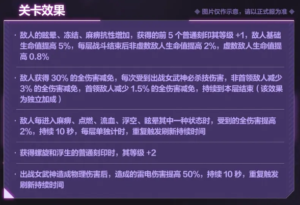 崩坏36.5版本往世乐土关卡效果改动一览