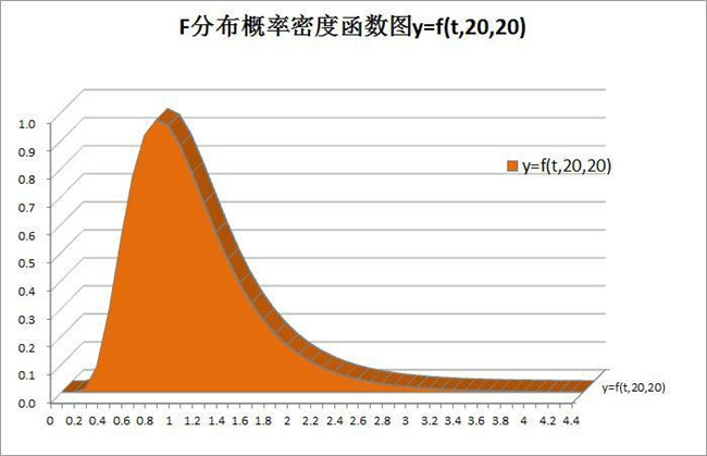 玩大小单双的正规平台推荐（大小单双概率学分析）