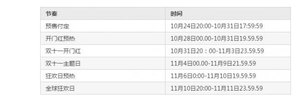 淘宝双十一什么时候开始2022