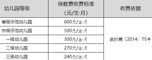 武汉幼儿园多少钱一学期2021