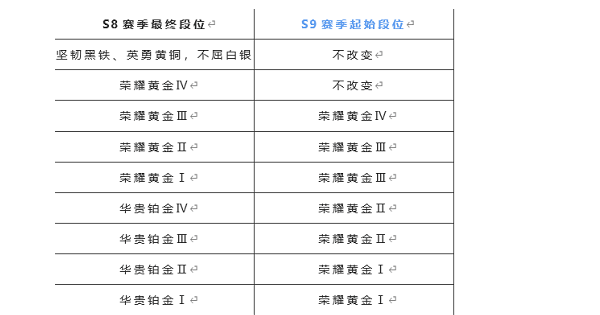 英雄联盟手游s8赛季什么时候结束2023年