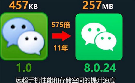 你的微信占了多大储存空间？