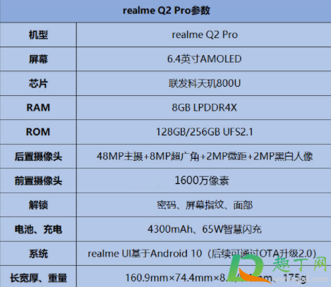 realmeq2pro有120hz吗