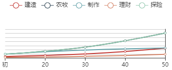 江南百景图苏武初始数据及成长曲线一览