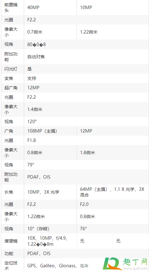 三星s21有笔吗