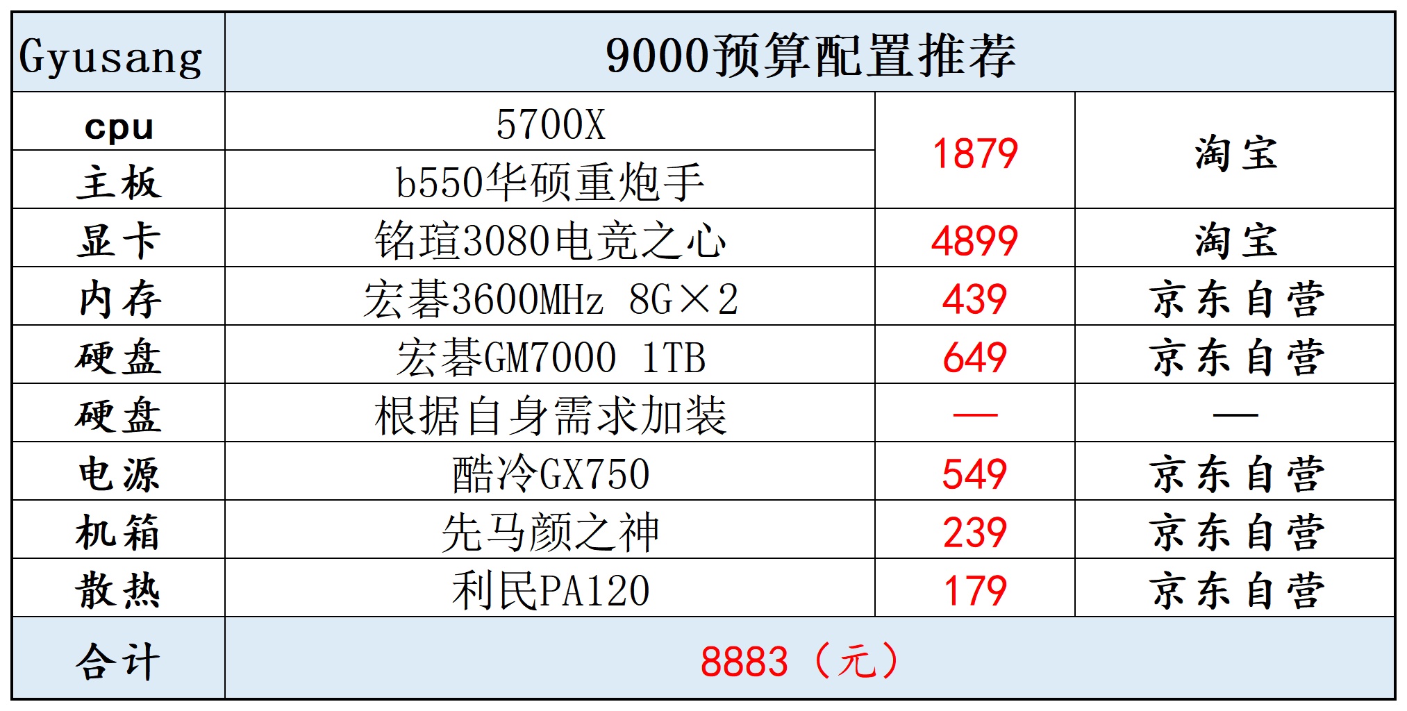 2022双十一电脑配置