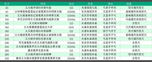 三国志幻想大陆山河遗迹第一章通关攻略