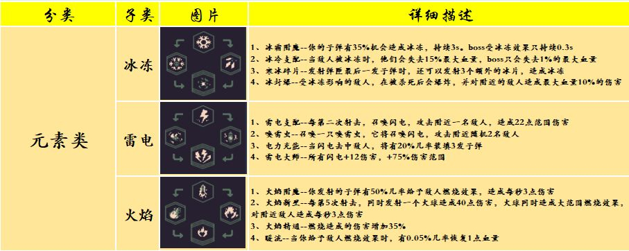 黎明前20分钟基础技能之元素类