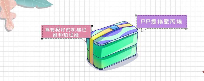 一次性饭盒可以放微波炉里热吗