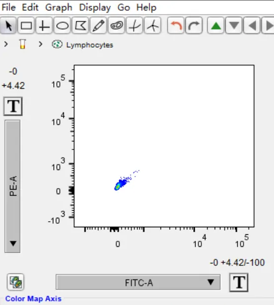 Flowjo散点图怎么做