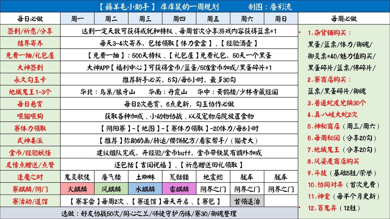 阴阳师一周资源获取规划攻略