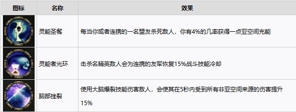 战锤40K暗潮等级解锁内容介绍