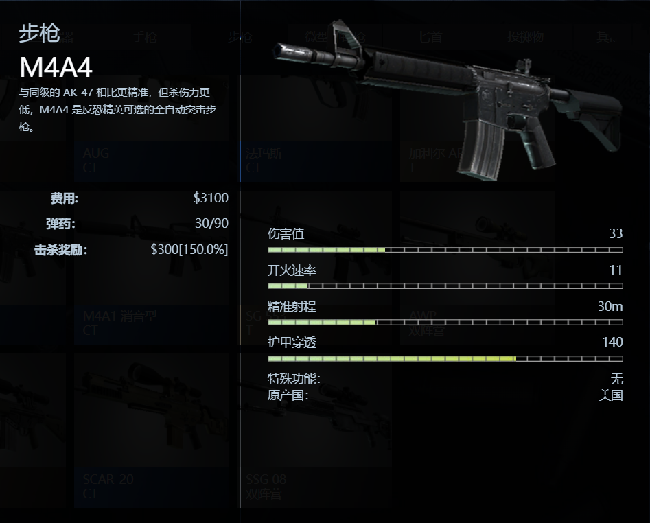 CSGOM4A4步枪图鉴介绍