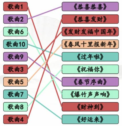 汉字找茬王春节神曲通关攻略