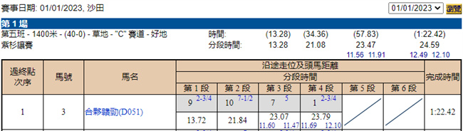 香港最近十五期号码（2023首场出3号）