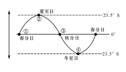 秋分是几月初几2021