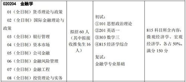 金融工程考研难度