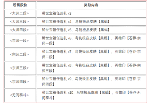 永劫无间苍茫赛季结算奖励一览