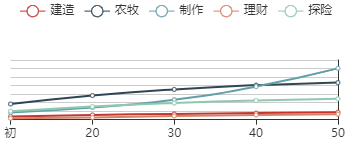 江南百景图袁公初始数据及成长曲线一览