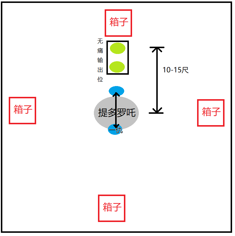 剑侠情缘网络部叁百战异闻录提多罗吒攻略分享