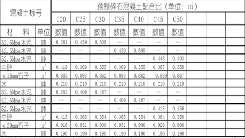 混凝土配合比表格